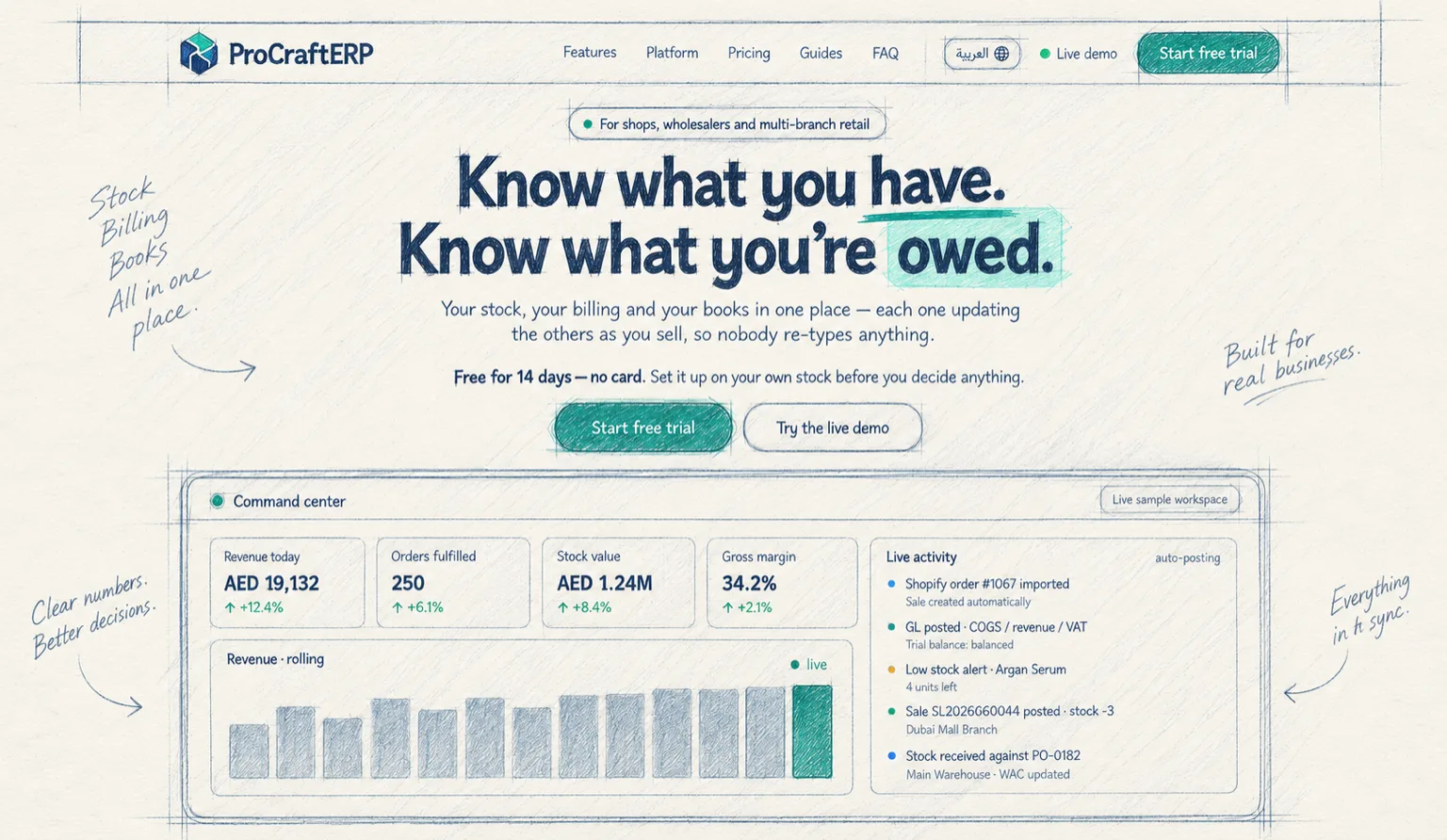 ProCraftERP marketing page, sketched: the headline, trial buttons and a command-centre dashboard with revenue bars